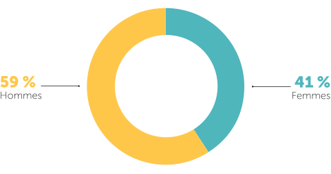 GCC2024_RFA_FR_I002_HD.png